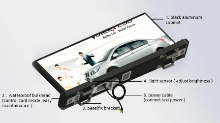 Schermo di visualizzazione all'aperto del LED dei cartelloni pubblicitari superiori del taxi di SMD2727 P5